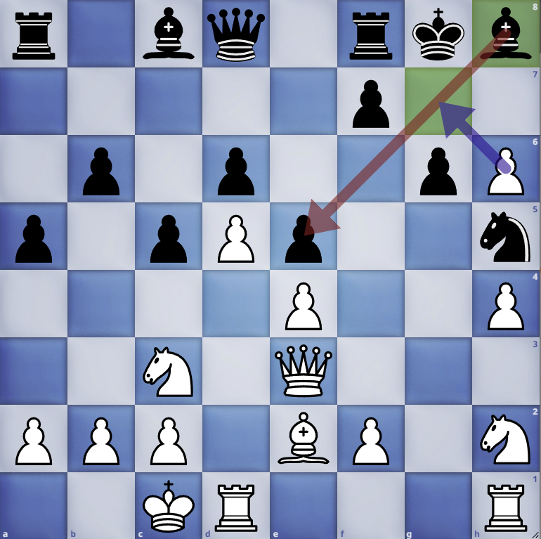 White has a +3.5 advantage according to stockfish